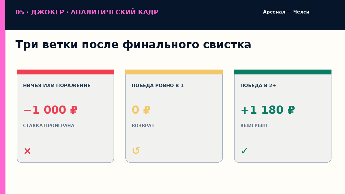 Три ветки после финального свистка
