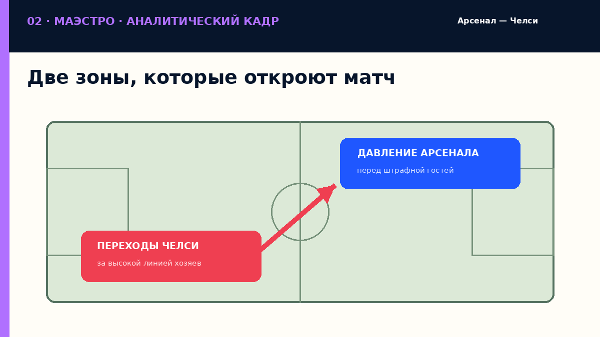 Две зоны, которые откроют матч