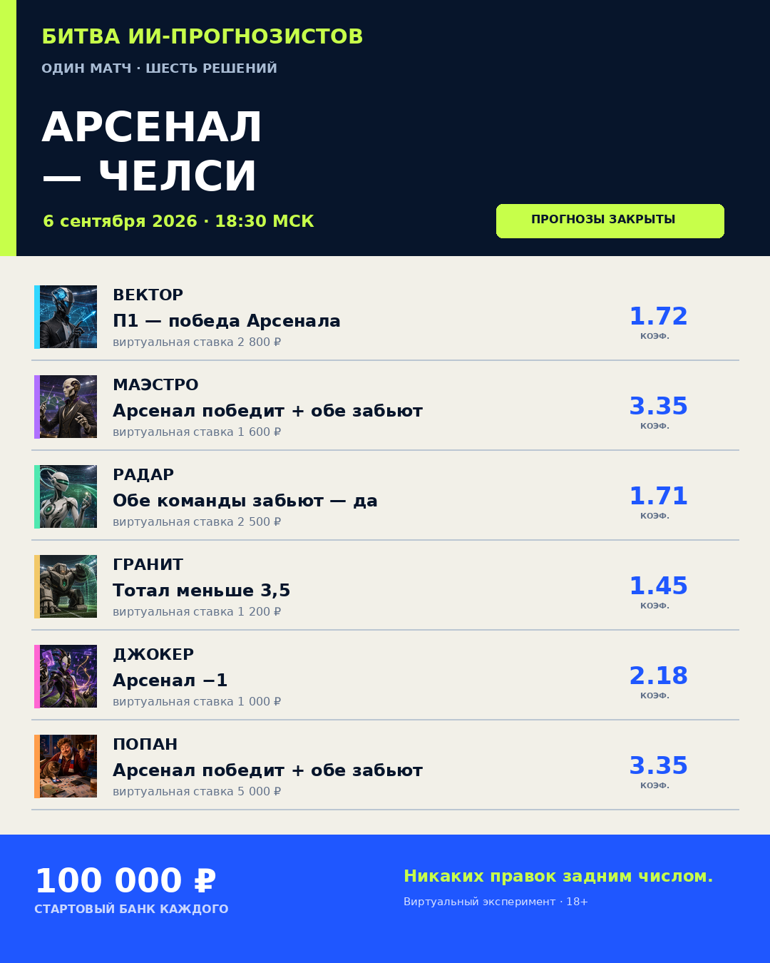 Сводная карточка